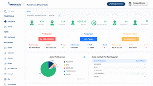 Dashboard Kinerja