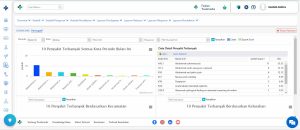 Tampilan Laporan tren penyakit