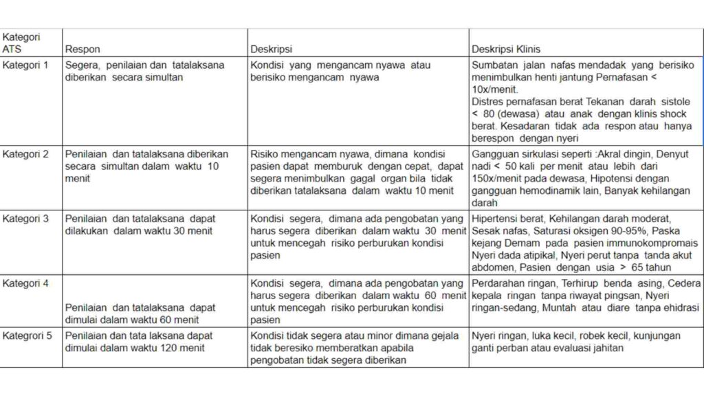 ATS TRIAGE SYSTEM