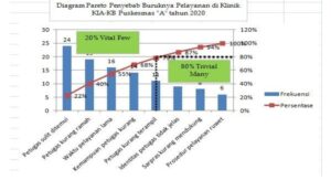 Contoh diagram pareto di klinik