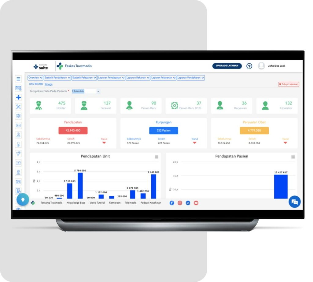 Dashboard - simrs