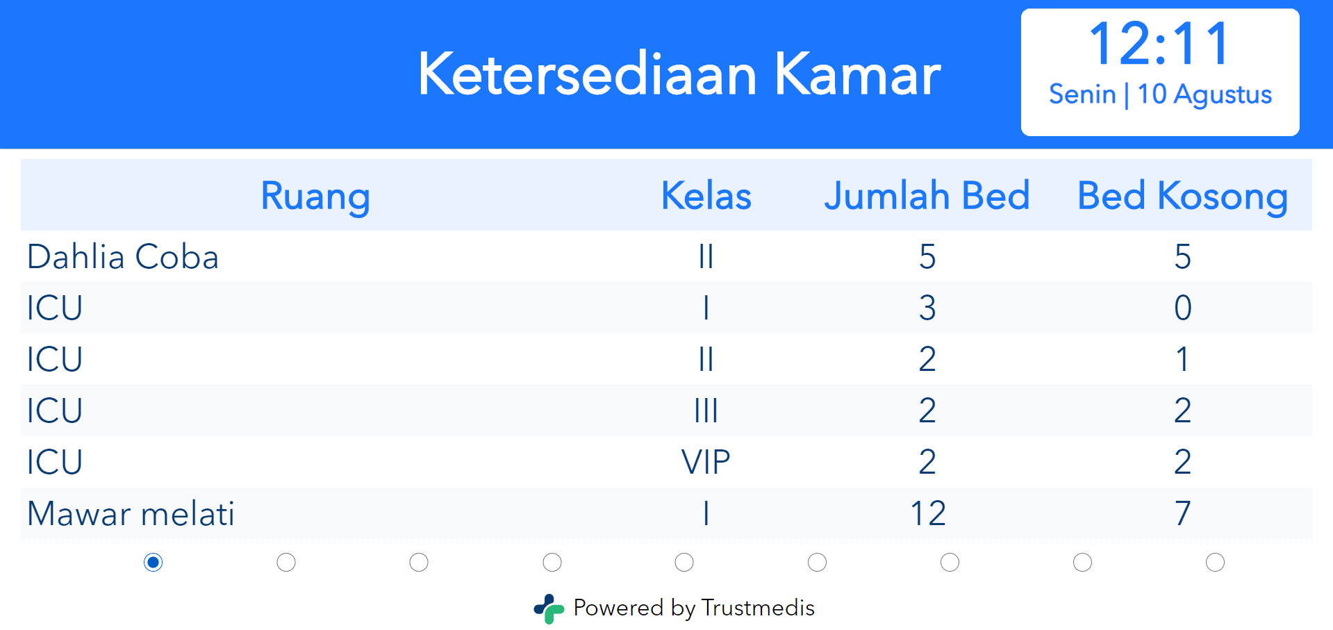 status kamar rawat inap