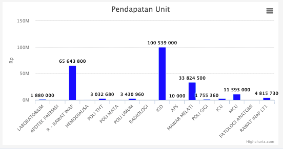 Booking online- Aplikasi klinik Trustmedis