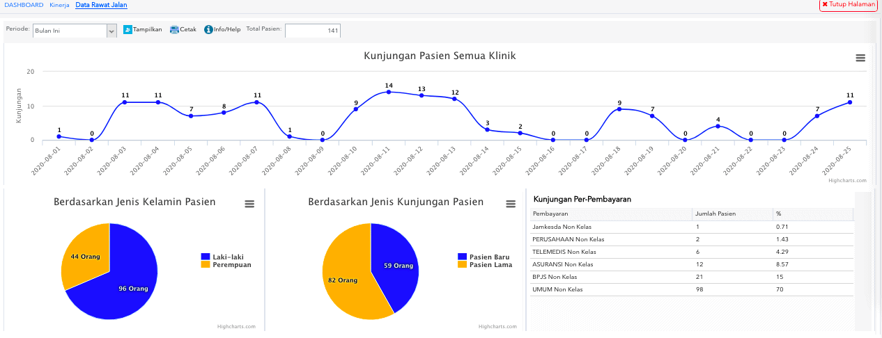 Booking online- Aplikasi klinik Trustmedis