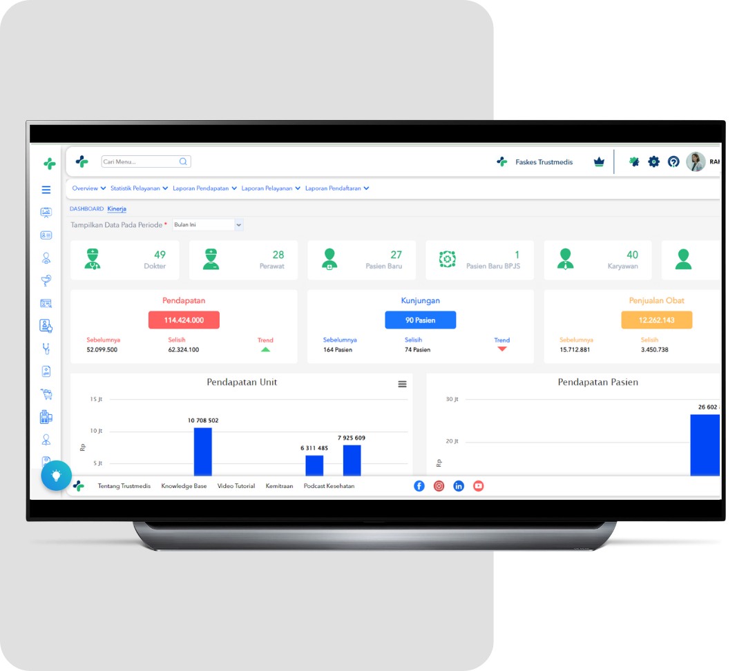 Dashboard - Solusi puskesmas